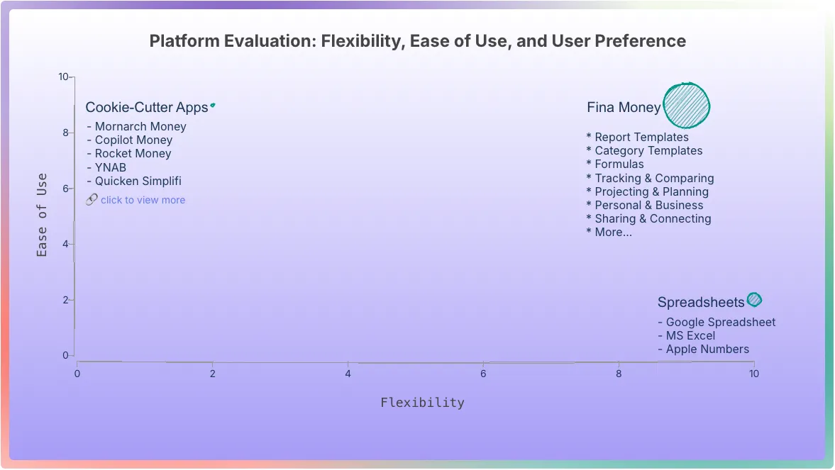Fina Category Flexibility