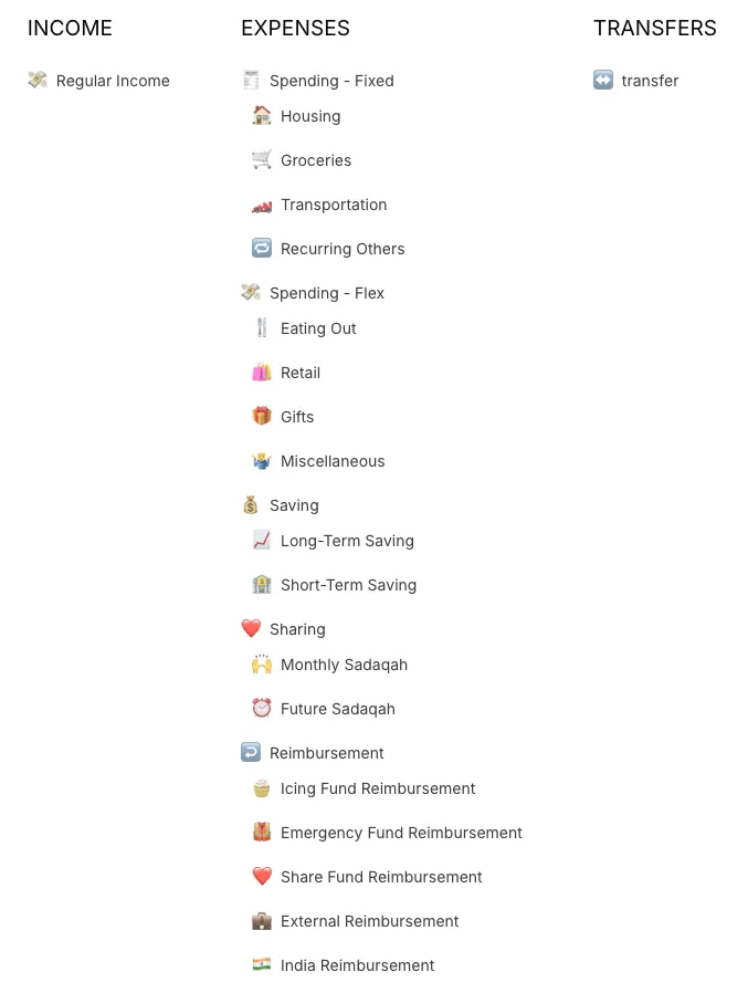 Fine-Grained Example