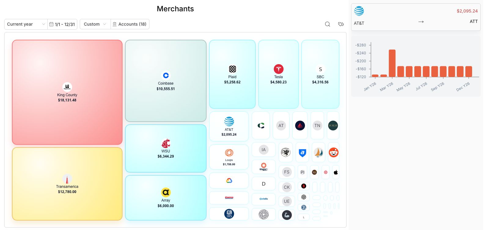 Merchant Management